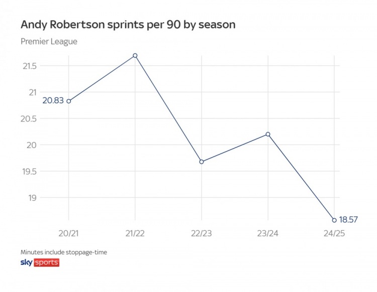 利物浦左路焕新!科尔克兹不仅是罗伯逊Plus,还是进攻更优解