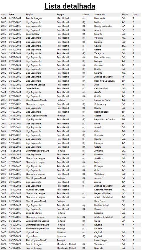 开云体育官网-60个帽子戏法 30岁前30个 30岁后30个 C罗不老松！