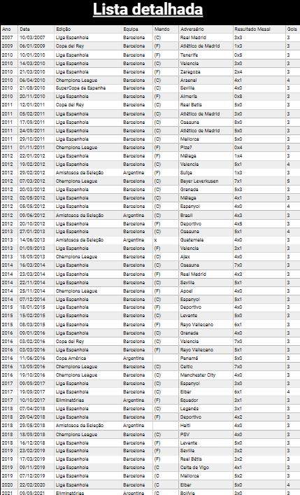 开云体育官网-60个帽子戏法 30岁前30个 30岁后30个 C罗不老松！