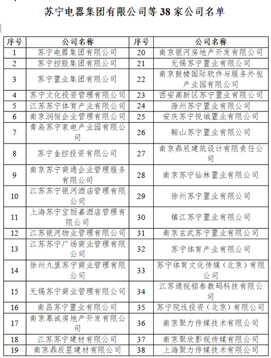 开云APP-2387亿债务落定,张近东资产全部清零